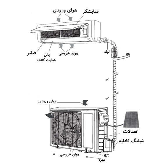 اجزای کولر گازی / کولرگازی / کولر گازی / زانتی / کولرزانتی / کولر زانتی / اجزای زانتی / کولر گازی زانتی / تهویه مطبوع زانتی / داکت زانتی